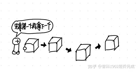 漫画秒懂 Unity 的协程与迭代器Coroutine 与 Enumerator 知乎