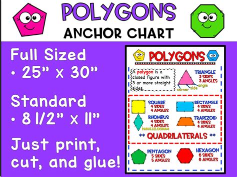 Polygons Anchor Chart 2nd Grade Etsy