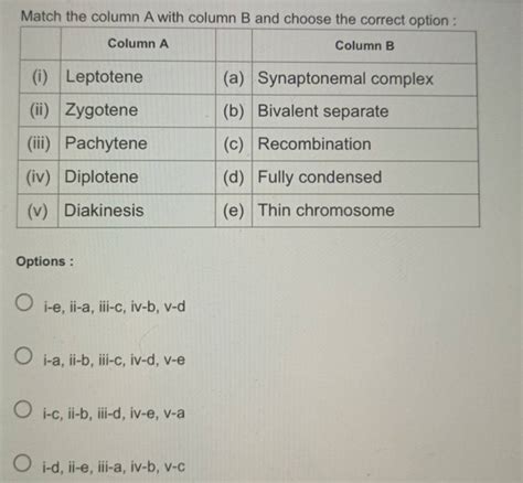 Match The Column A With Column B And Choose The Correct Option Column A