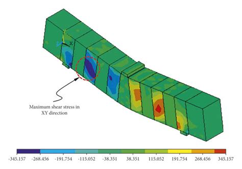 Shear Stress In Xy Direction Throughout The Beam A Rc