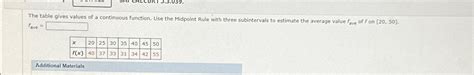 Solved The Table Gives Values Of A Continuous Function Use Chegg