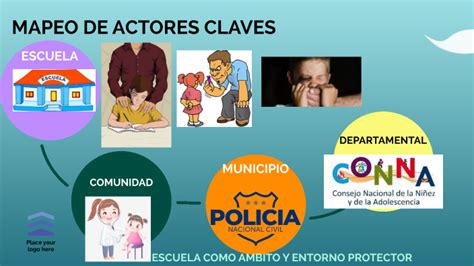 Mapeo De Actores Claves By Nely Yessenia Mejia Portillo On Prezi