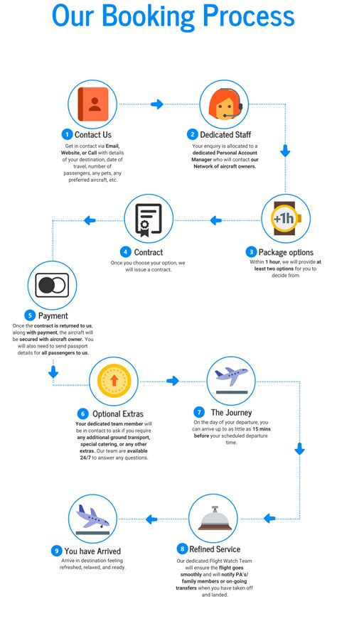 Booking Process Admiral Jet