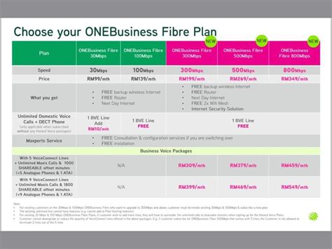 Maxis Unifi Home Fibre Plan 30Mbps 100Mbps 300Mbps 500Mbps 800Mbps TV