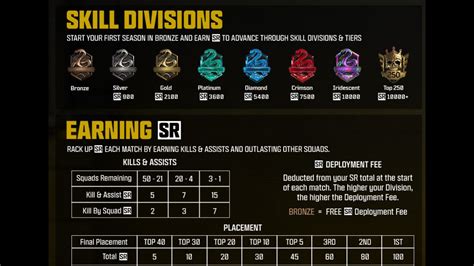 Warzone 2 Ranked Skill Divisions And How Much Sr You Need One Esports