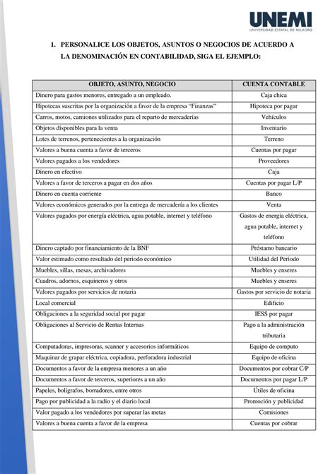 SOLUTION Plan De Cuentas Trabajo De Investigaci N Studypool