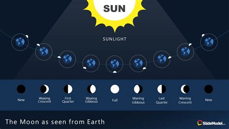 Earth And Moon Powerpoint