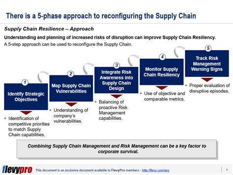 5 Phase Approach To Supply Chain Resiliency