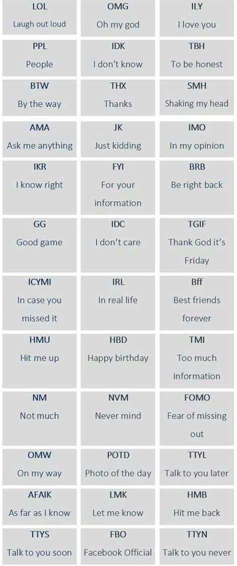 Top 100 Popular Texting Abbreviations And Internet Acronyms 15 English Phrases Learn English