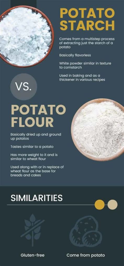 Potato Starch Pros And Cons Uses And Substitutes Dr Axe