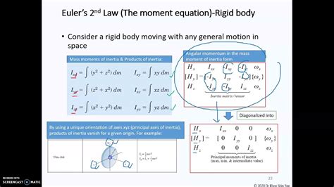 3d Kinetic Study Of Rigid Body Part 3 Angular Momentum And Kinetic Energy