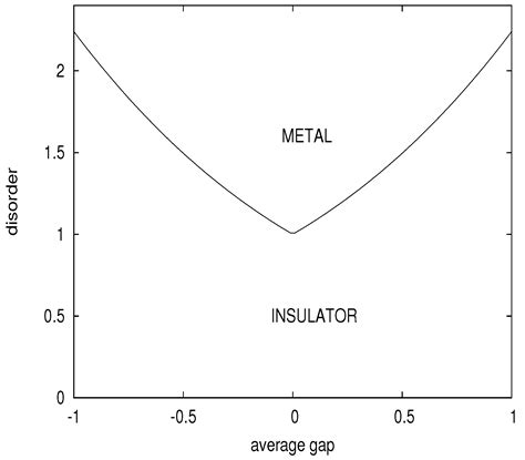 MetalInsulator Transition In Three Dimensional Semiconductors