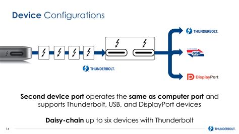 Intel Announces Thunderbolt 3 Thunderbolt Meets Usb At Last