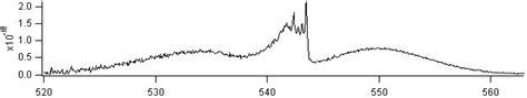 Methscl Spectra