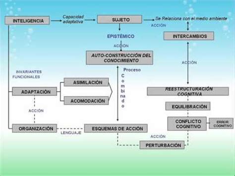 Changing The Way You Learn Mind Map