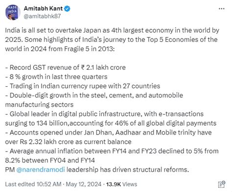 India All Set To Overtake Japan As 4th Largest Economy By 2025