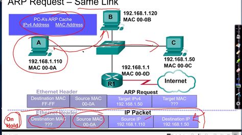 Arp Address Resolution Protocol Introduction Youtube