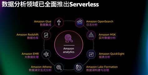 亚马逊云科技大数据分析服务amazon Emr Serverless在中国区域正式上线 互联网数据资讯网 199it 中文互联网数据