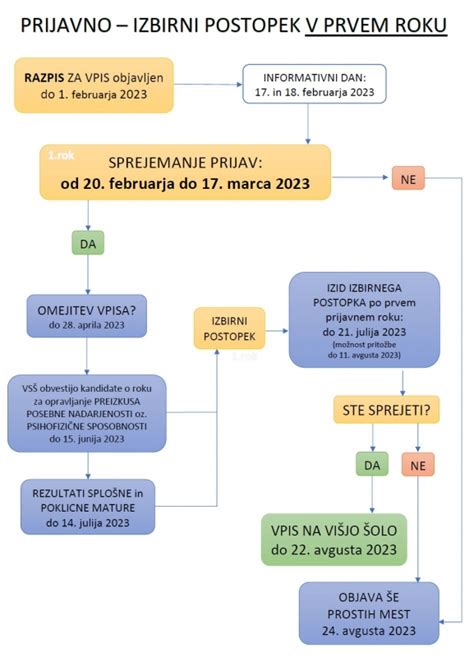 Vi Ja Strokovna Ola