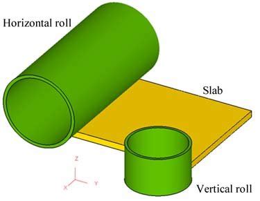 3 D FE Model Used For Simulation Of Plate Hot Rolling Process See