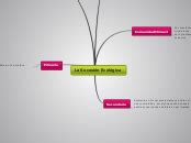 La Sucesion Ecol Gica Mind Map