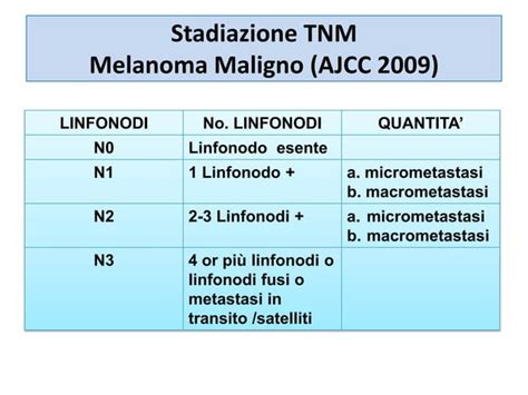 Santeusanio Giuseppe La Diagnosi Anatomo Patologica Dei Melanomi E I