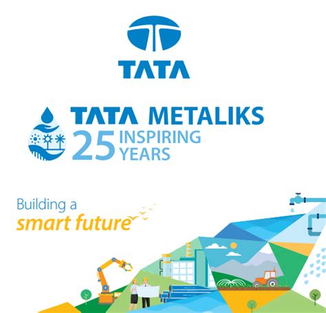 Tata Metaliks Ltd To Create A Smart Future Stockedge Blog