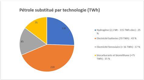 Tat Des Lieux Et Enjeux De Lhydrog Ne Bas Carbone En France