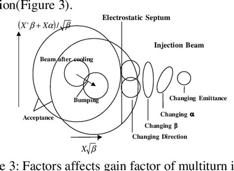 Figure From Design Of Beam Injection And Extraction For Hirfl Csr