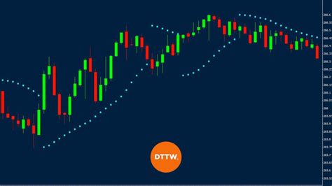 Parabolic SAR Indicator What Is It How To Use In Stocks DTTW