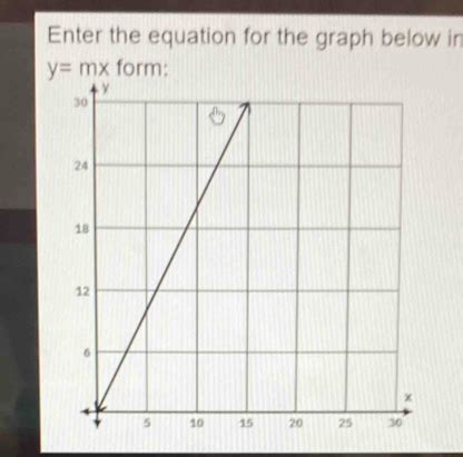 Solved Enter The Equation For The Graph Below In Y Mx Form