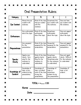 Oral Presentation Rubric By Time Savers Teachers Tpt