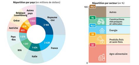 Le Plan Marshall Lelivrescolaire Fr