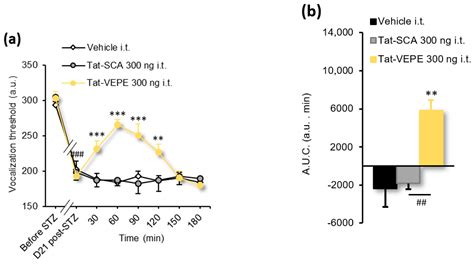 Biomolecules Free Full Text The Constitutive Activity Of Spinal 5 Ht6 Receptors Contributes