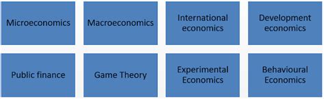 Branches Of Economics Algae Education Services