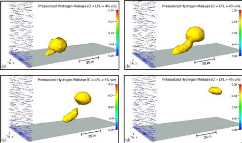 Simulated Dispersion Snapshots Following Pressurized Hydrogen Release