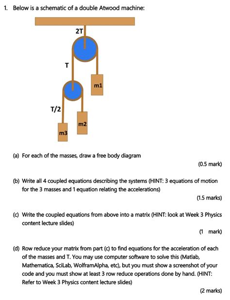 Problem Solving Force Episode 3 Atwood S Machine Part 1