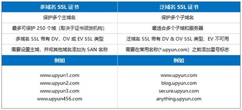 免费ssl证书和付费ssl证书的区别，该如何选择？ 世外云文章资讯