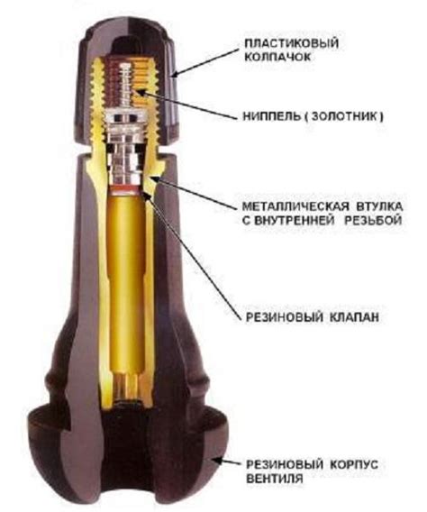 Велосипедные ниппели: типы и устройство