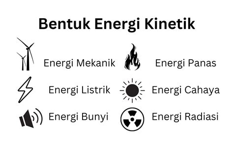 Macam Macam Bentuk Energi