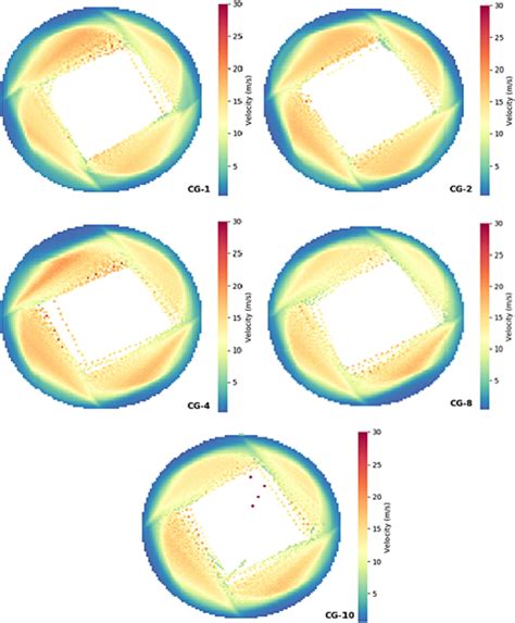 Heat Map Of Average Particle Velocity M S In The Milling Chamber With