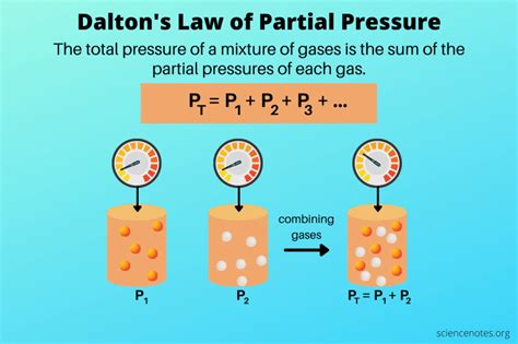 H S Partial Pressure Chemical Process Engineering Eng Tips