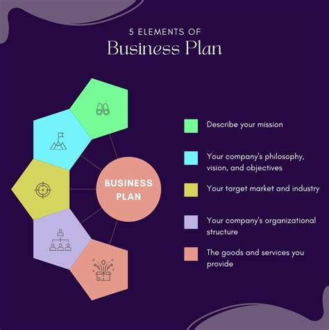 Explain The Different Components Of Business Plans