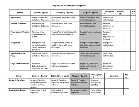 Rubric In Pr Presentation Proposal Oral Presentation Grading Rubric