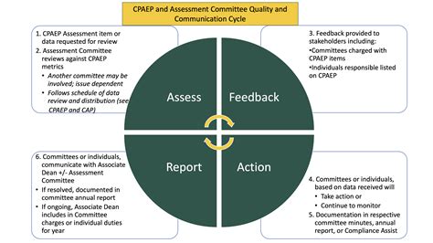 Comprehensive Pharmacy Assessment And Evaluation Plan Doctor Of