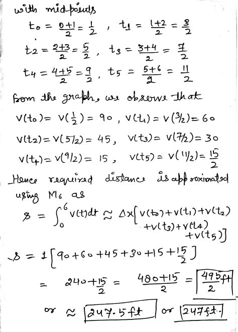 Solved The Velocity Graph Of A Braking Car Is Shown Use It To