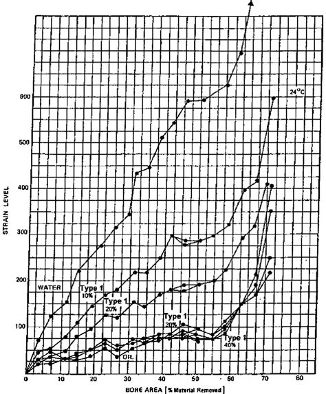 Residual Stress Comparison Of Hot Water And A Type Quenchant As A