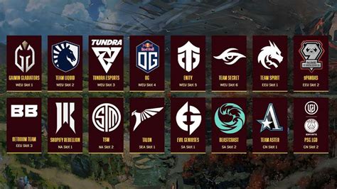 Esl Dota Dreamleague Season Teams Schedule And Format