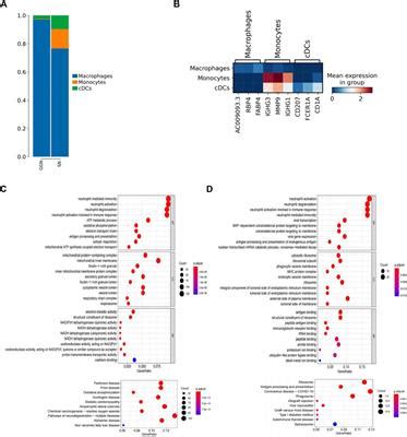 Frontiers Single Cell Rna Sequencing Reveals Distinct Tumor