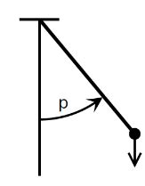 Solved Pendulum Equation Problem Consider The Equation Chegg